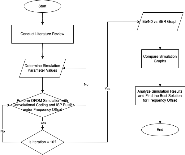 Matrix : Jurnal Manajemen Teknologi dan Informatika