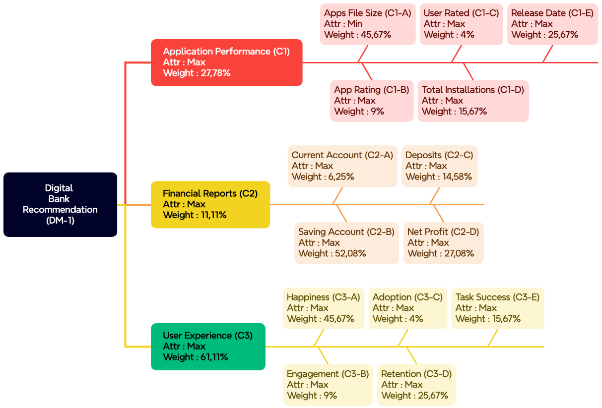 Matrix : Jurnal Manajemen Teknologi dan Informatika