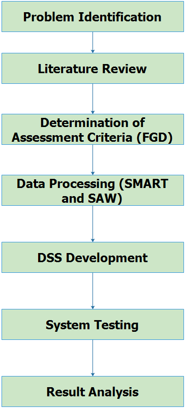 Matrix : Jurnal Manajemen Teknologi dan Informatika