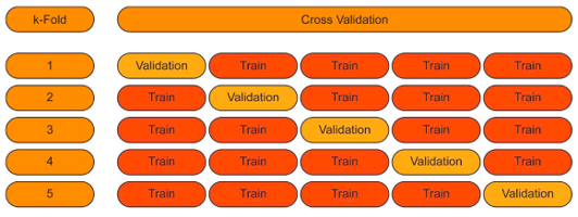image classification