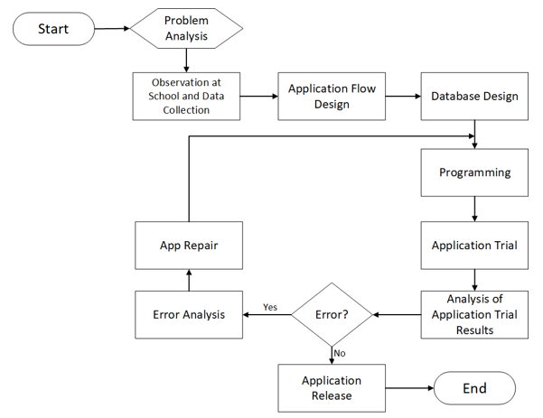 Library app prototype model